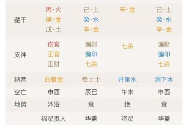 有大出息的人八字特征,思想深度高的八字特征