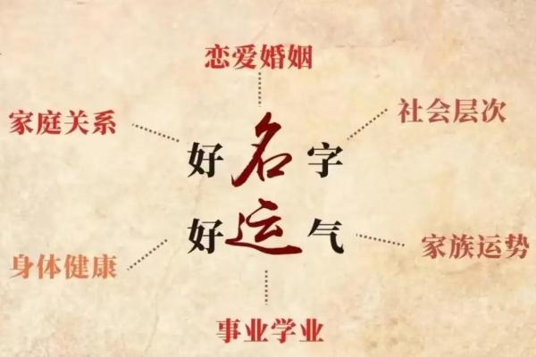 姓名配对怎么做标记符的 姓名如何匹配？
