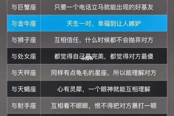 狮子男处女女配对指数