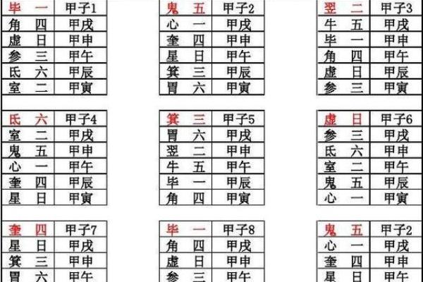 二十八宿方位图,二十八宿角星吉凶