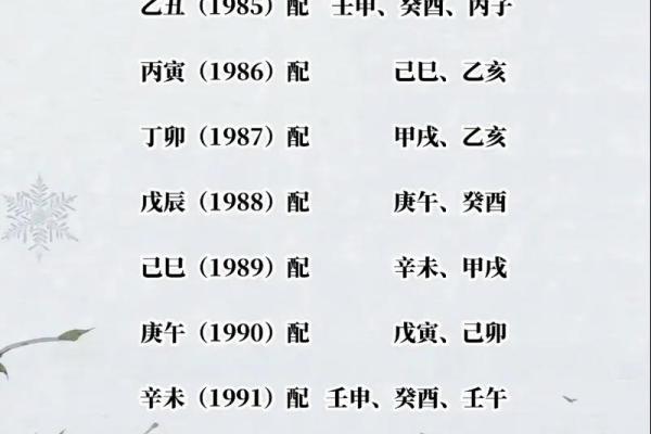 老祖宗姻缘配对表