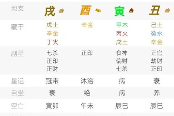 八字伤官月支