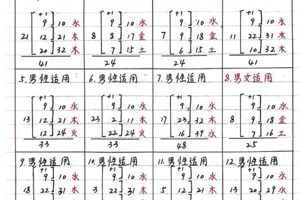 姓名笔划配对表格图片 姓名笔画配？