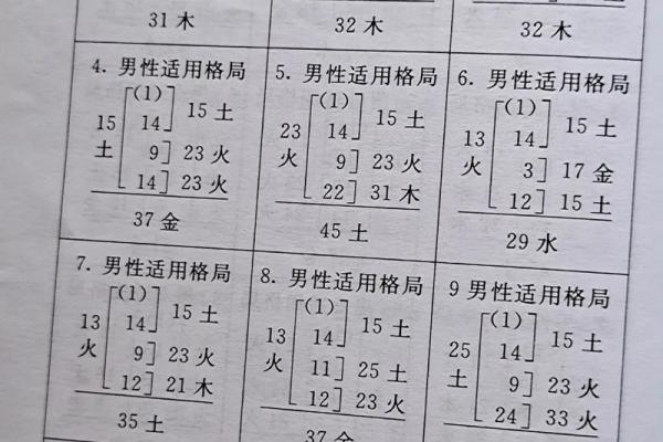 姓名笔划配对表格图片 姓名笔画配？