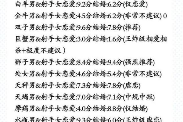 射手和双鱼座配对是多少？