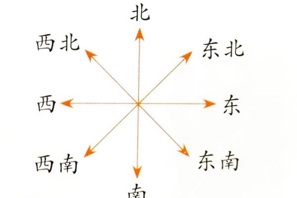 怎样判断方位  判定方位的六种方法