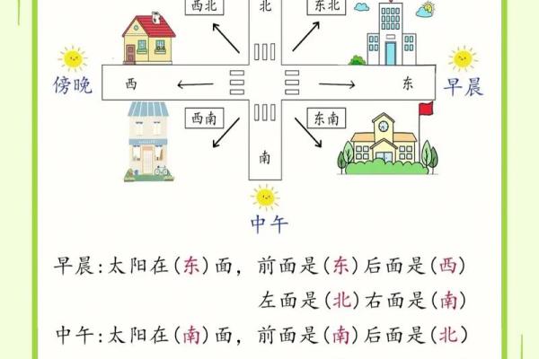 怎样判断方位  判定方位的六种方法