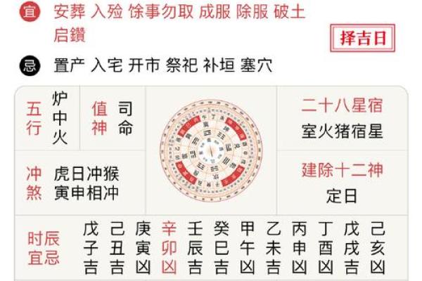 黄道吉日天德星是什么意思  黄历中月德是什么意思