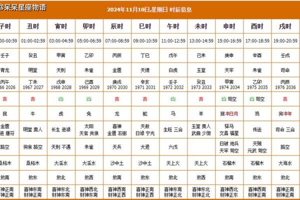 黄道吉日天德星是什么意思  黄历中月德是什么意思