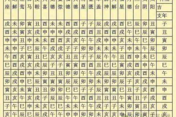 八字测流年