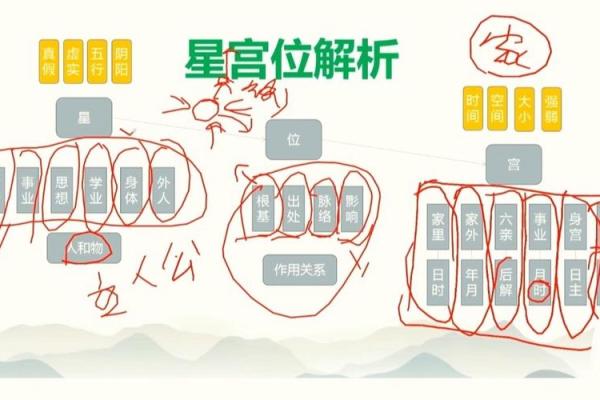 盲派八字断