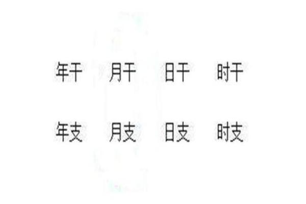 四柱八字快速计算方法图片