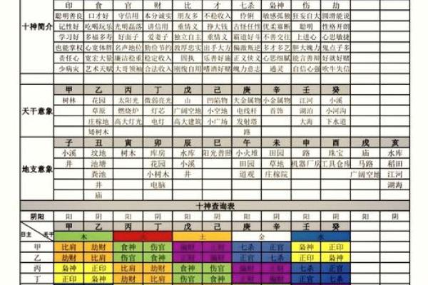 四柱八字快速计算方法图片
