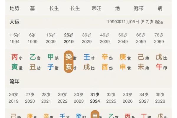 八字杀印相生是什么意思