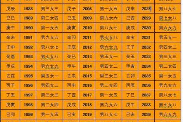 八字择妇要诀