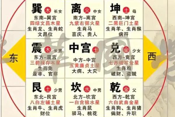 不想近期有倒霉事发生 几点阳宅家居风水布局要注意