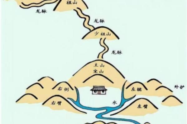 墓地风水的讲究