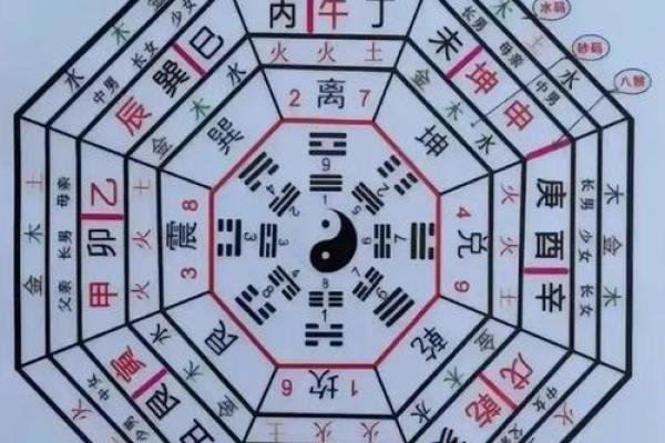 风水：商业本质共通下风水秘诀