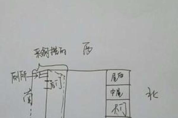 婚姻不顺的风水原因