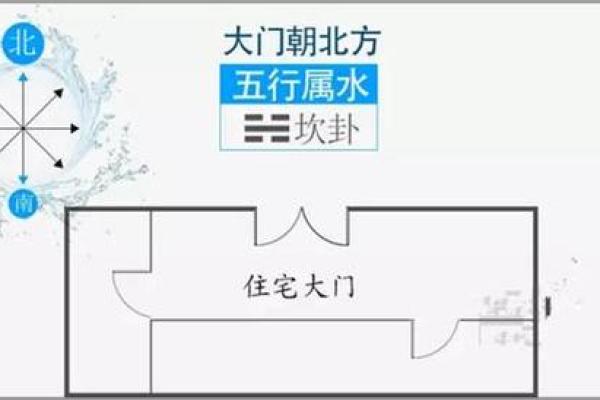 房屋大门朝向风水