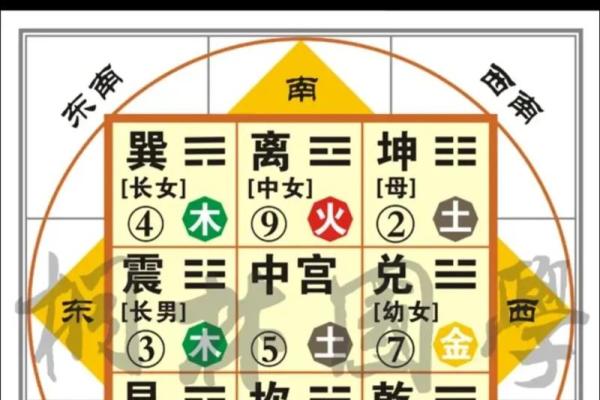 风水人居