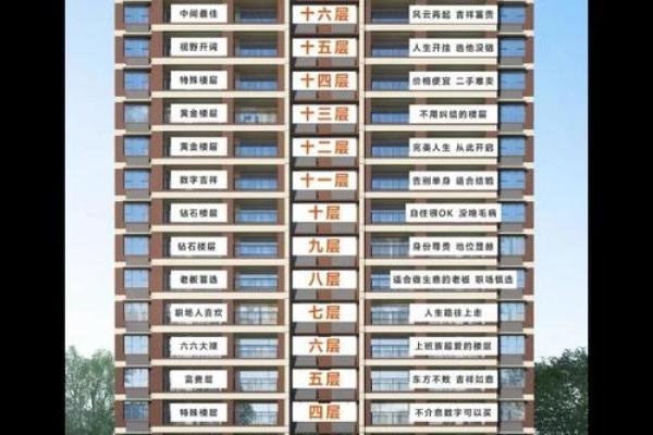 买房风水禁忌楼层是多少？