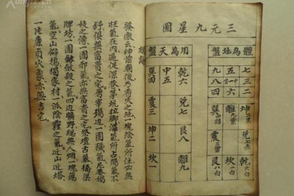 拍卖房子风水