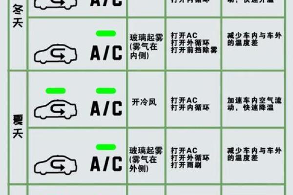悦风水冷空调 悦风水冷空调怎么开