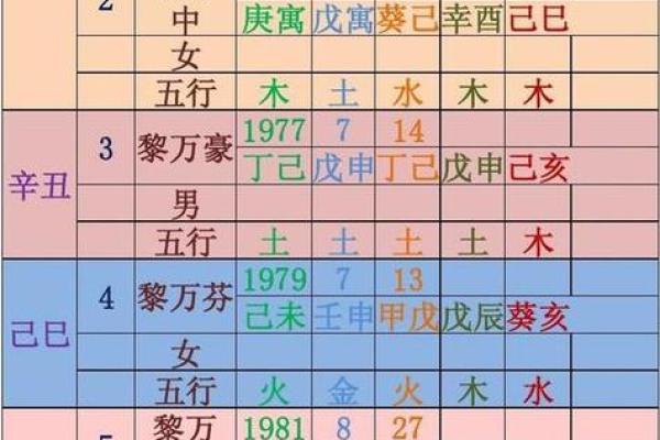 利网生辰八字