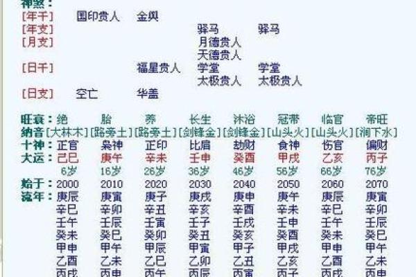 八字生辰怎么算