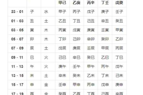 生辰八字起名注意事项,生辰八字取名怎么取
