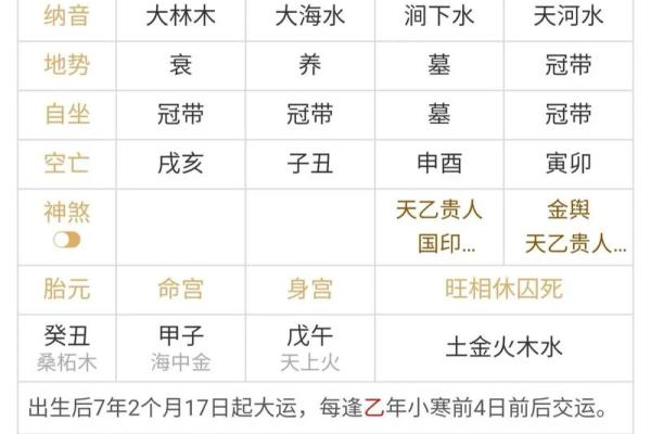 女命伤官伤尽八字