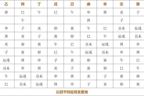 八字建禄格是什么意思
