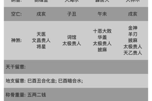 如何利用八字判断一个人的脾气和人品？