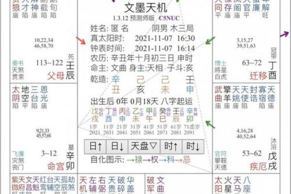 紫薇星斗数命盘怎么看大限