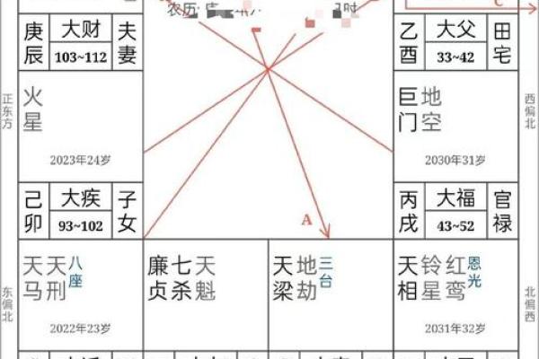 紫薇星斗数命盘怎么看大限
