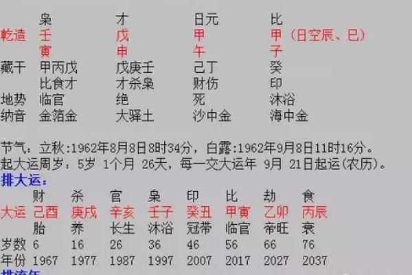八字流月中官比详解，命理大师推荐！