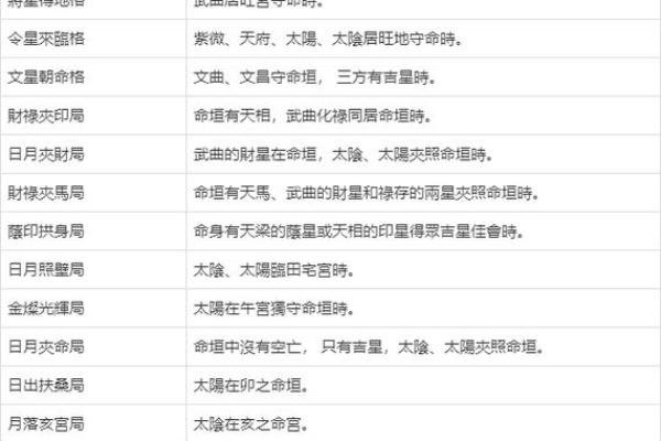 紫薇斗数文昌科