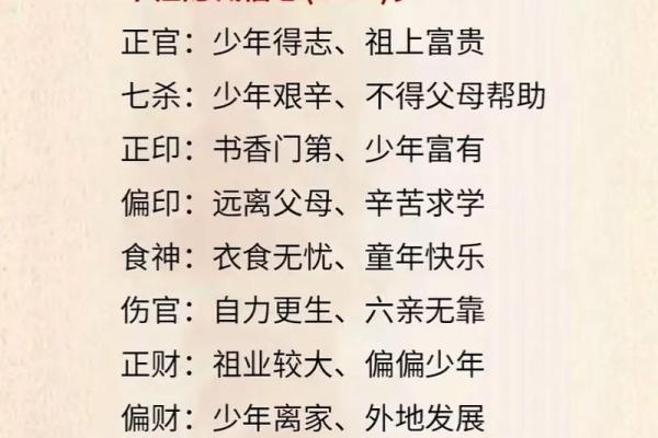 如何利用四柱八字成为成功的官员