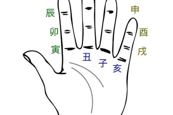 八字命宫天相