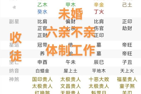 算命一天不能出门