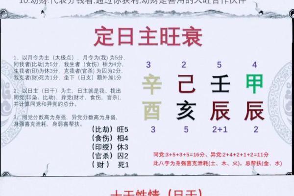 周易算命师：天干地支一气格的八字命运好吗