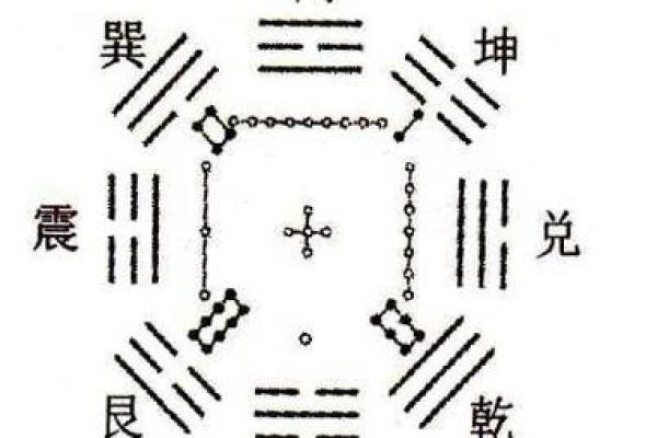 紫微斗数之八卦万物类象：坎卦详解