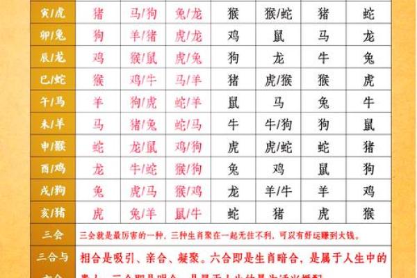 猴和什么属相最配相冲相克呢 猴和什么属相最配对男