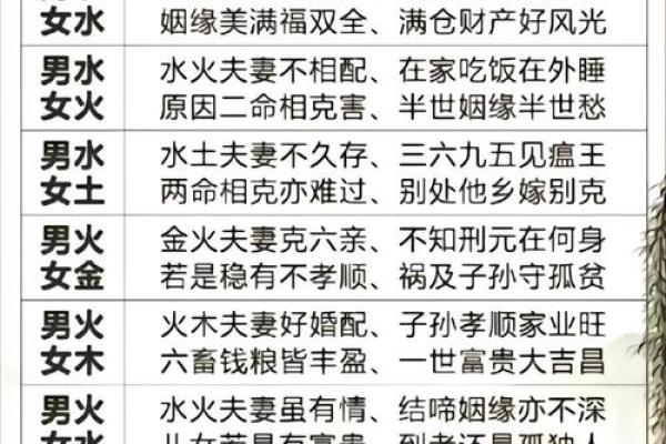 姓名配对户编号公式 姓名配对是什么意思？