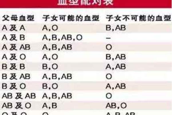 啥血型老婆会被老公冷落