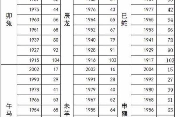 2001年属什么生肖几岁 婚配 多大 配对情况如何