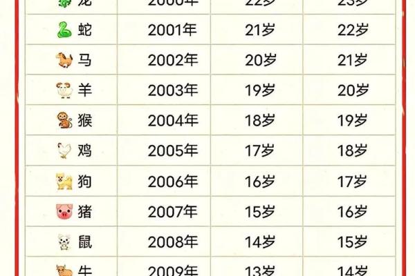 2001年属什么生肖几岁 婚配 多大 配对情况如何