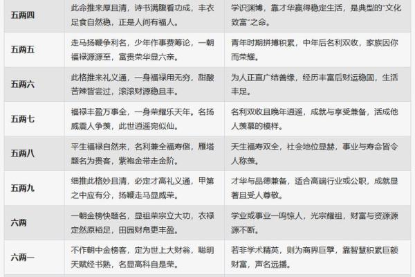 袁天罡称骨算命女版4两5详解