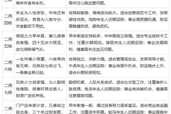 袁天罡称骨算命女版4两5详解